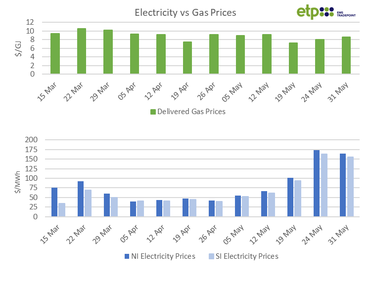 Gas Price.png