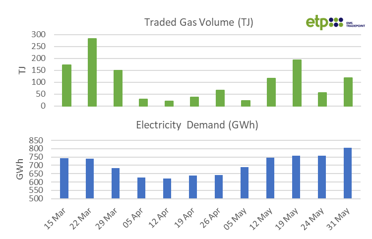 Gas Volume.png