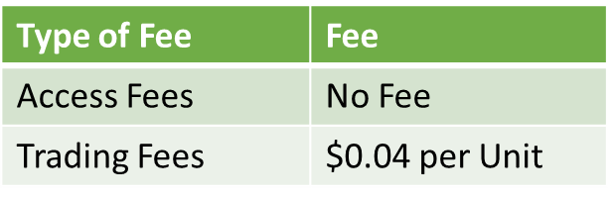 emsTradepoint NZU Fee Table