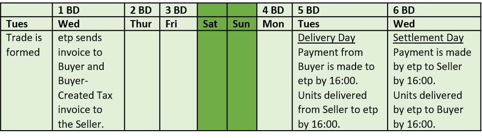 settlement table.png